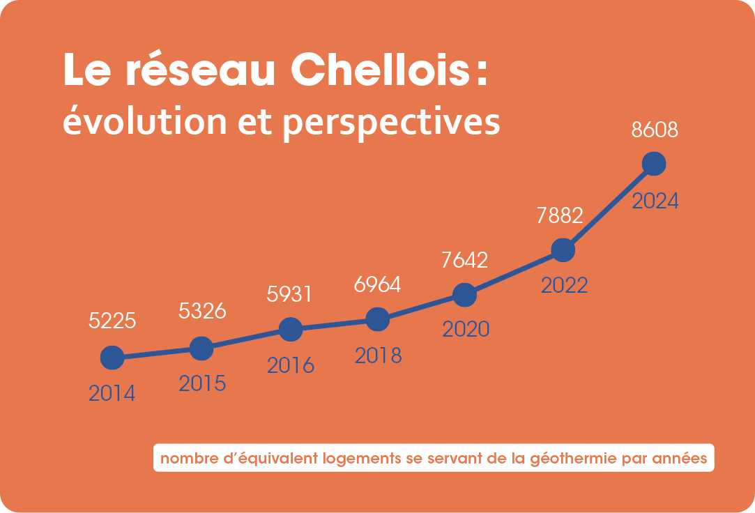 schema_evolution_repartition_reseau